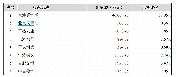 公司|财说| 这家IDC公司死磕创业板借壳普丽盛，平安系等机构突击入股