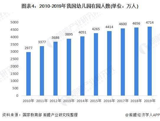 幼儿园2020年人口比例_2020人口普查男女比例(3)