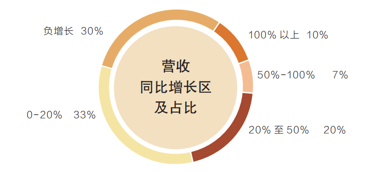 上市|欧宗荣家族财富排名骤降背后：正荣地产的脚踩红线与低利润率