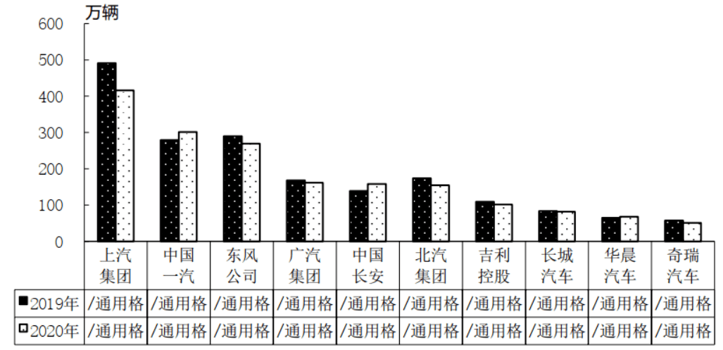 我国经济总量与汽车销售量关系_我国经济gdp总量图