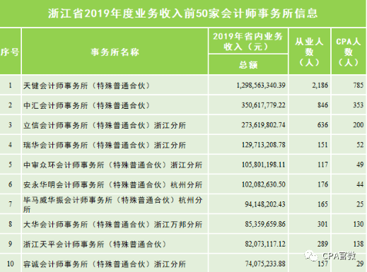 深圳事务所排名_深圳盈科律师事务所(2)
