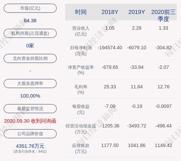 生物|天山生物：持股5%以上股东股份被轮候冻结