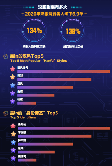 购物|2715亿！今年双11，你是哪类人？