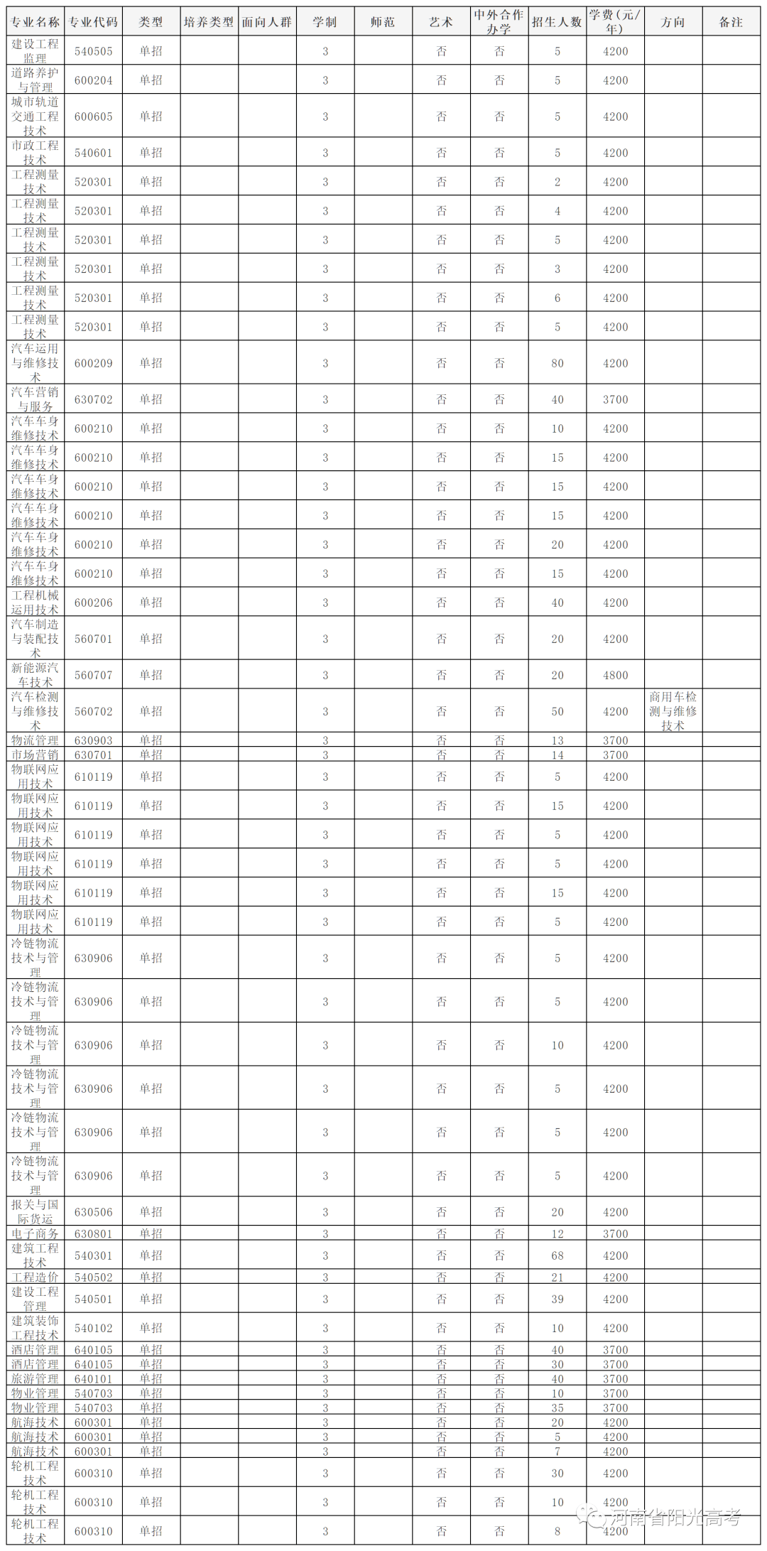 三门峡市gdp2020_2020年三门峡经济与房地产市场交易行情(2)