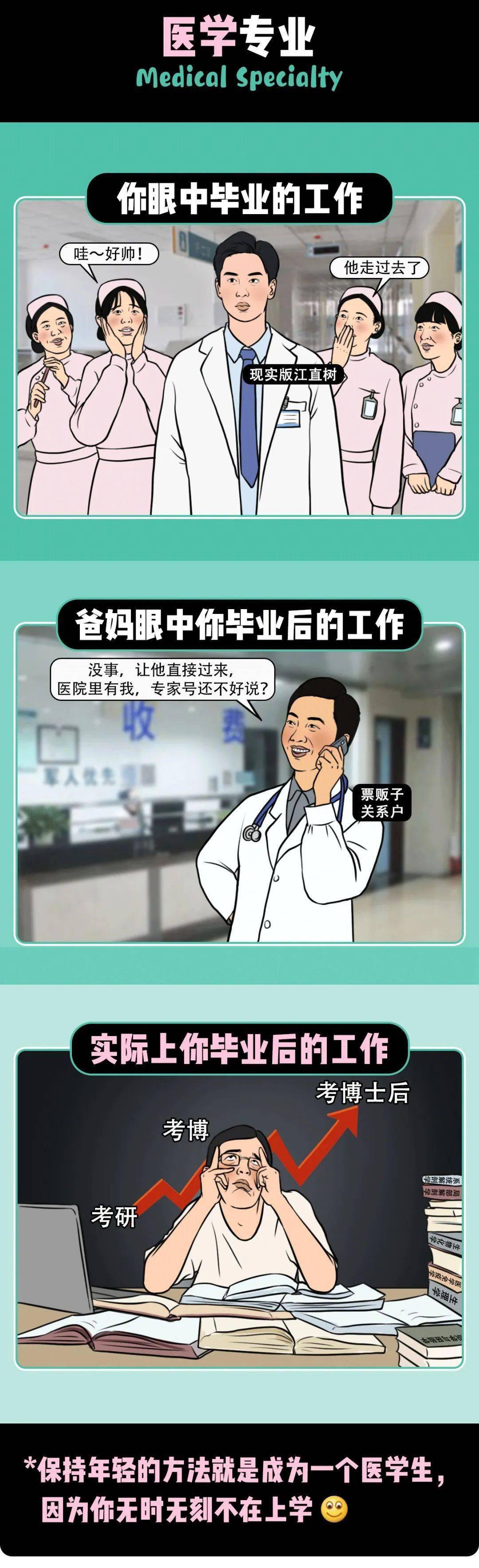 爸妈|太真实了!爸妈眼中的专业VS你眼中的专业VS现实的专业