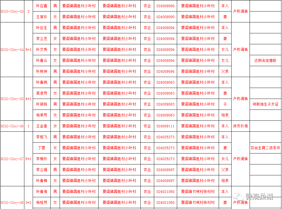 安置人口认定表去哪开_去哪玩图片