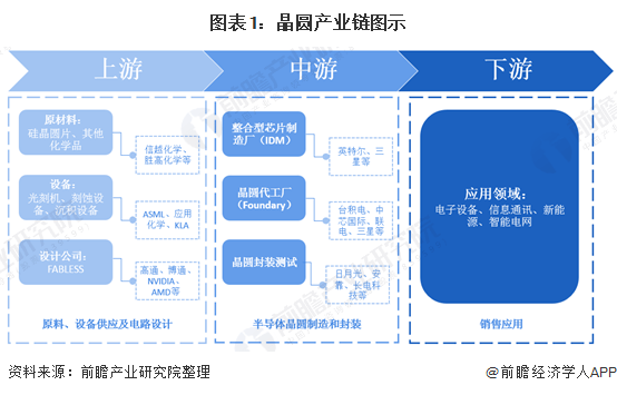 工艺|国外营收下滑，利润仍大涨超8成，中芯国际底气何在？