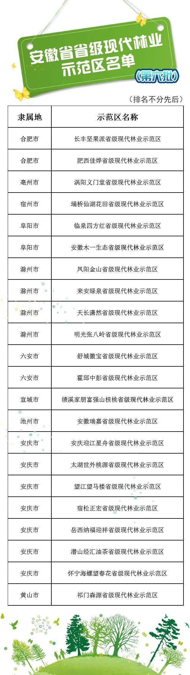 博亚体育app官网入口_
潜山经汇油茶入选第六批安徽省现代林业示范区公示榜单(图2)