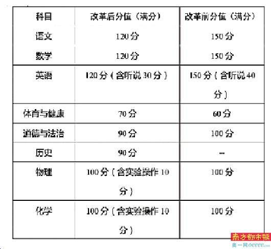 考试|明年广州中考新增历史分值90分