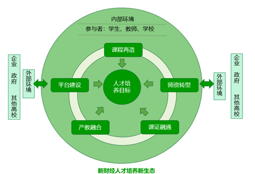 客户实践深度产教融合推动智能财务新人才培养