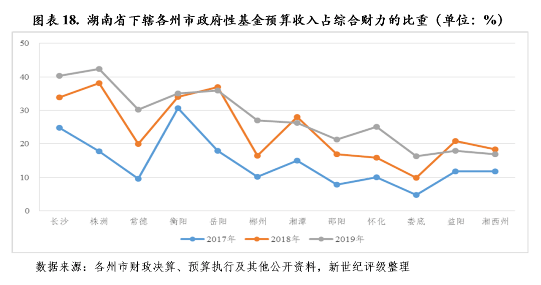 2020年湘西州各县GDP_2020-2021跨年图片(2)