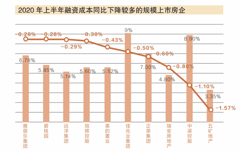 上市|欧宗荣家族财富排名骤降背后：正荣地产的脚踩红线与低利润率