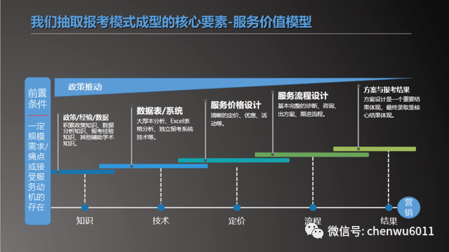 教育|谈报考行业的底层突破高考规划百家谈 | 行业的有限与无限