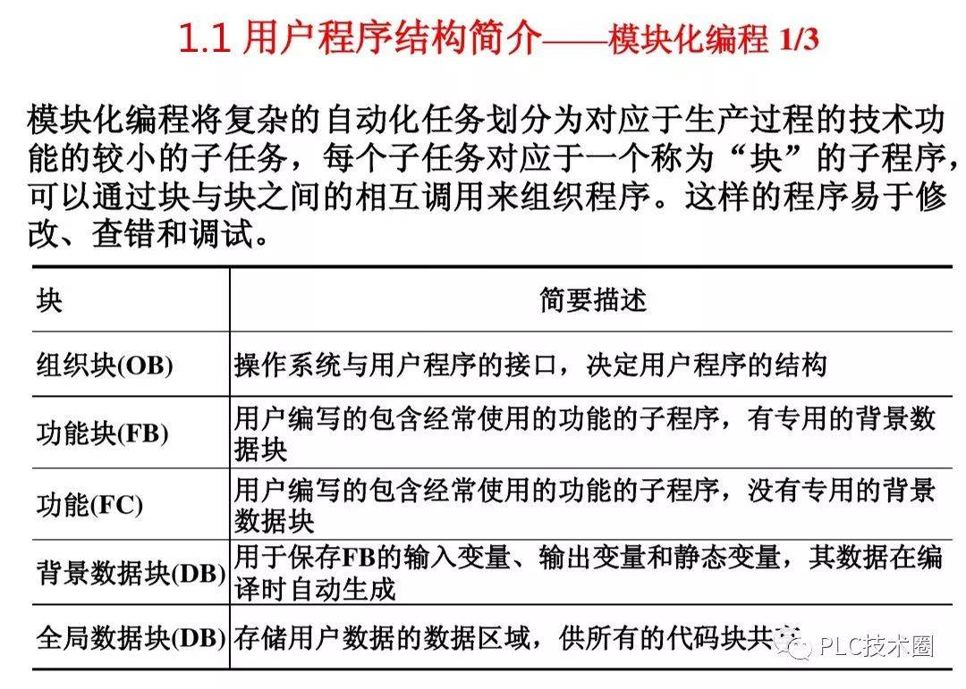 掌握S7-300 PLC计时器程序设计技巧与实践 (掌握英语)