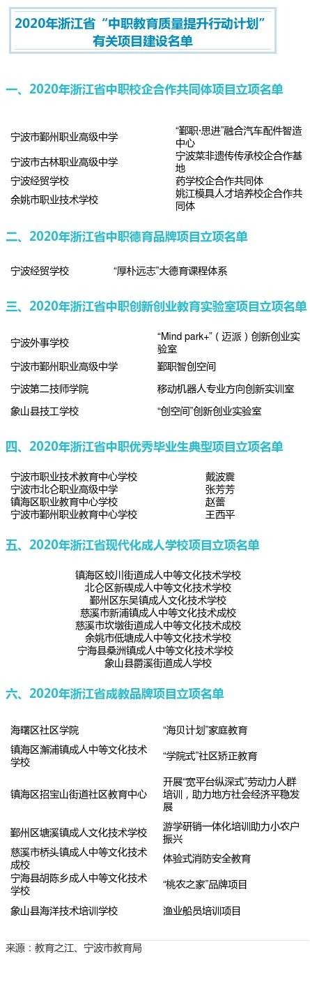 宁波|宁波这些学校和学生，上榜省级名单！