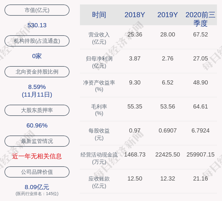 公司|华大基因：深圳前海华大基因投资企业减持计划完成，减持股份数量约1149万股