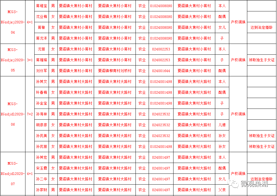 安置人口认定表去哪开_去哪玩图片