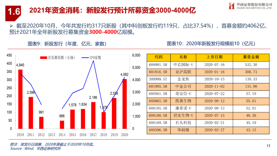2021华西村gdp_2021年,各省市最新GDP排行榜(3)