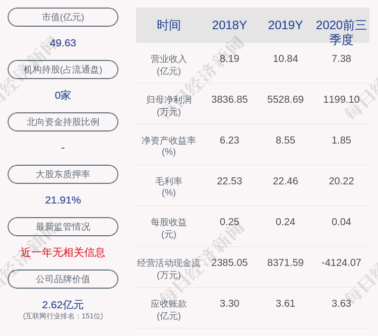 中国籍|注意！新晨科技：监事唐若梅拟减持不超过约7.5万股