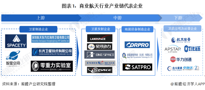2020年中国商业卫星_中国商业遥感卫星行业运行动态及投资前景评估报告