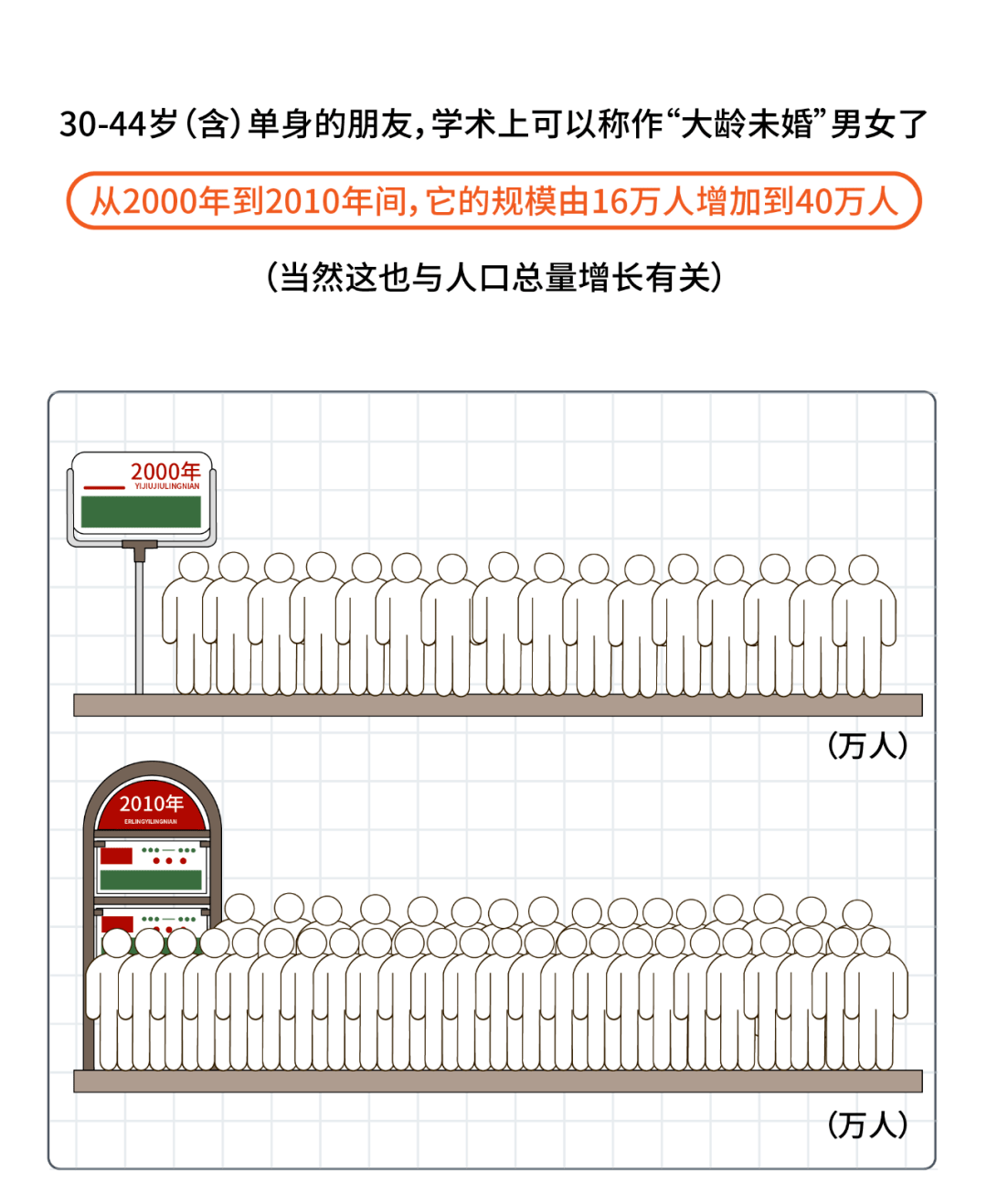 人口普查茂名男女比例1995_人口普查男女比例(3)