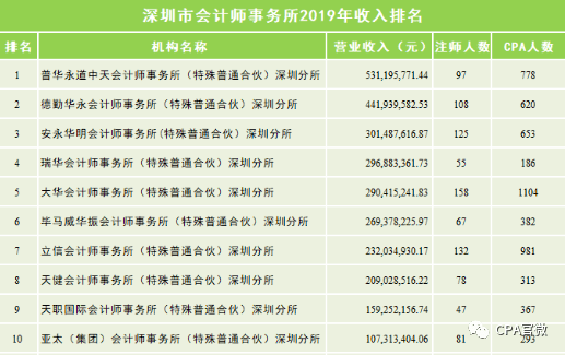 深圳事务所排名_深圳盈科律师事务所(2)