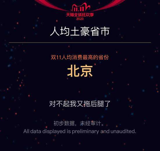 2020年淘宝搜索排名_“双11”的11+1年:2020年天猫4982亿元成交额创新纪录