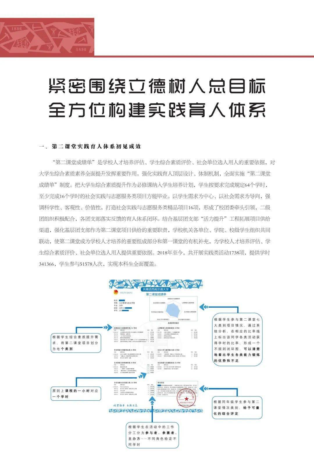 行万里路|读万卷书 行万里路！西南交通大学共青团实践育人风采展