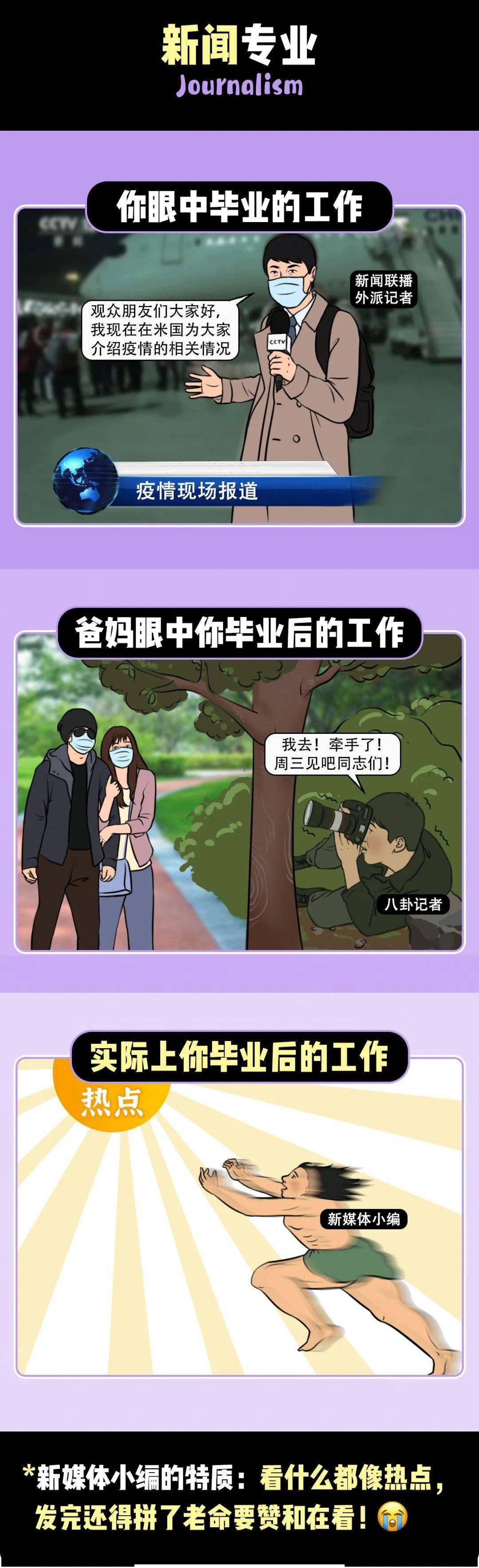 爸妈|太真实了!爸妈眼中的专业VS你眼中的专业VS现实的专业