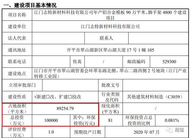 志特新材带病IPO:募投项目或存猫腻 关联关系扑朔迷离(图2)