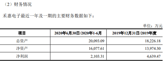 莱尔科技IPO:重要子公司被立案 代持故事精彩夺目(图4)
