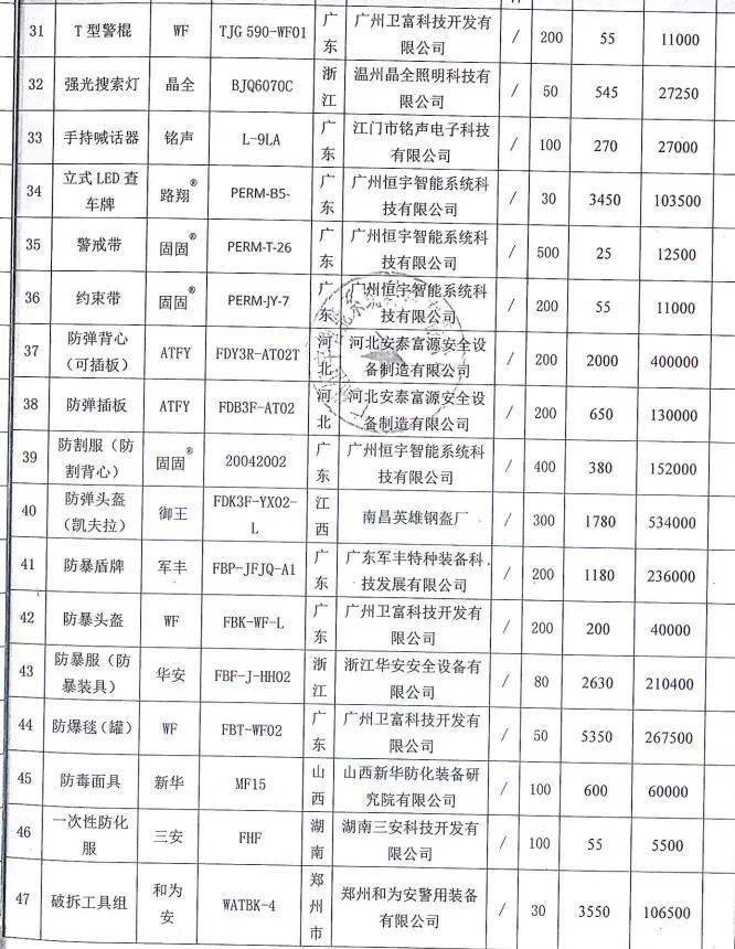 采购计划编号,采购计划备案文号等,如有 440183-202010-114467-0141