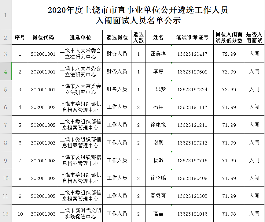 2020年上饶市横峰人口普查_上饶市人口分布图(2)