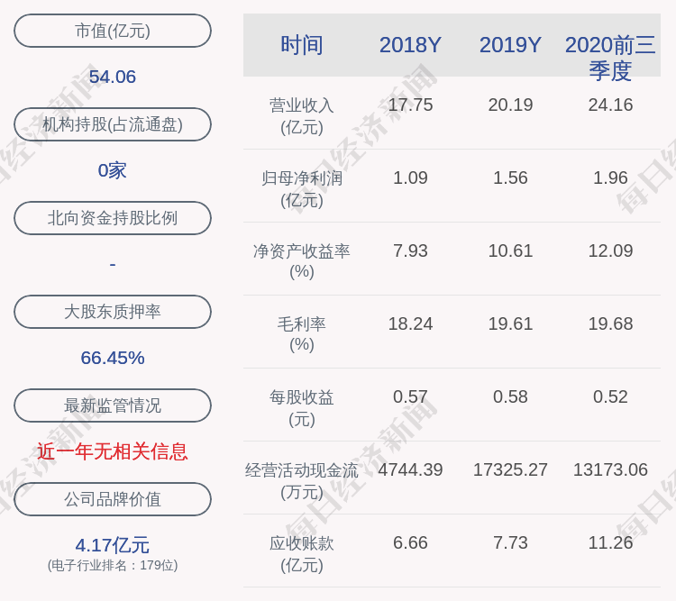 计划|春秋电子：海宁春秋减持约710万股，减持计划时间已过半