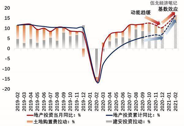 房企|伍戈：地产故事新说