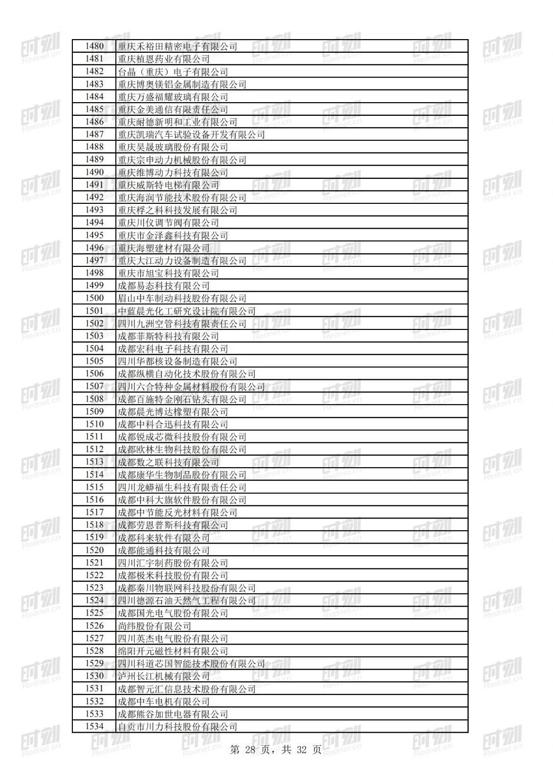 科技|正在公示！69家湘企上榜全国第二批专精特新“小巨人”名单