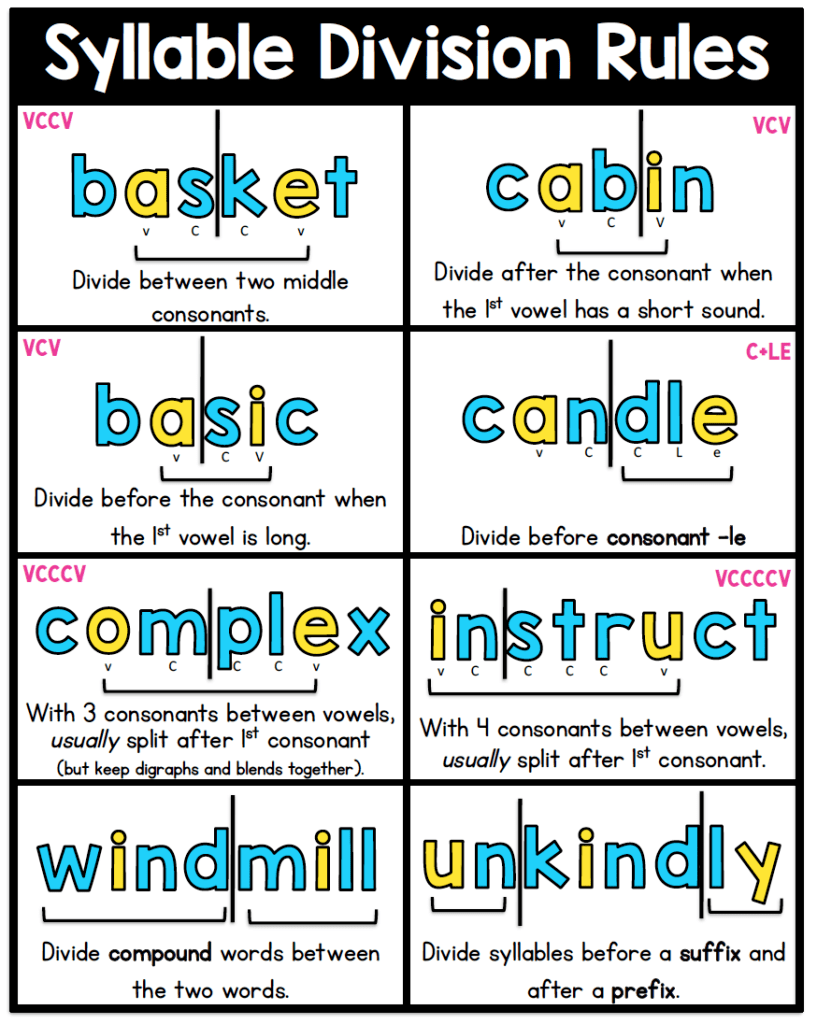 how-to-teach-students-to-divide-words-into-syllables