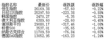格局|盘前：短期市场或延续震荡整理格局 关注顺周期板块