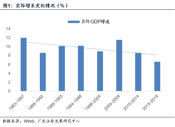 十大产业gdp_莆田 GDP增长跑赢全国 35 就业靠制鞋