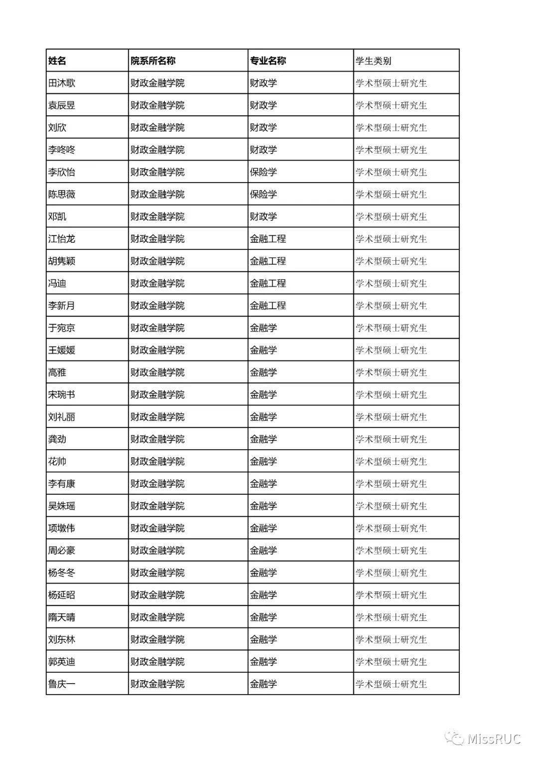 中国人民大学2020-2021学年学术型研究生学业奖学金获奖名单公示