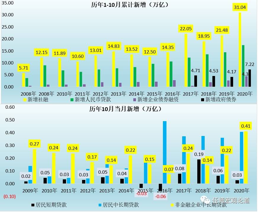 中长期贷款与GDP