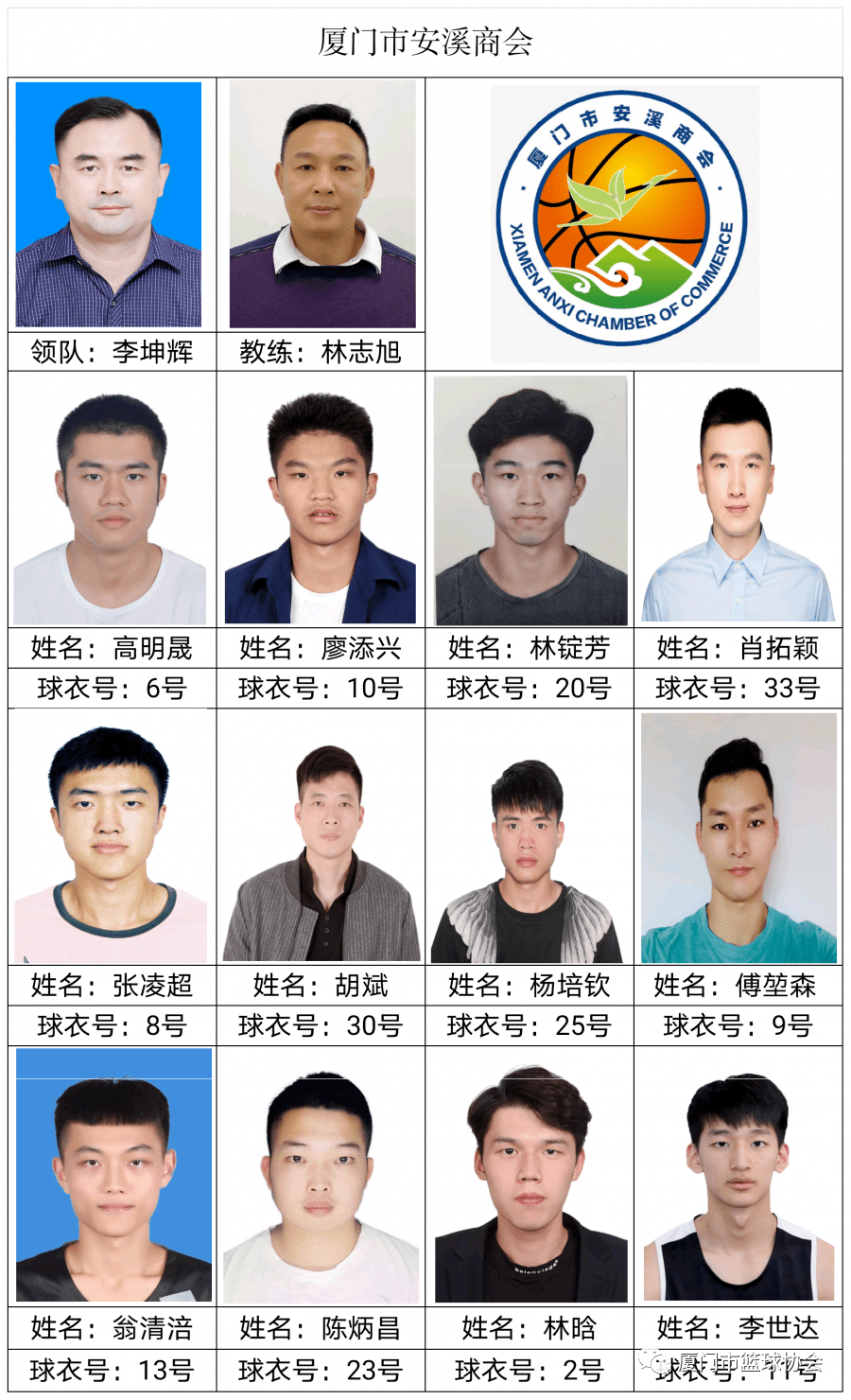 ‘星空体育APP网站’“乔丹杯”2020厦门篮球联赛球员名单发布(图10)
