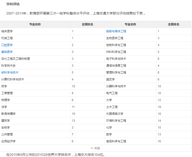 计桥|同是985、211，到底有什么不同？高校PK│ 上海交大VS浙江大学