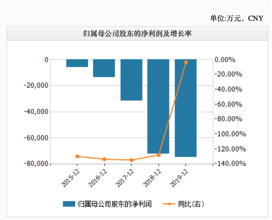 公司|药品不良反应97.7%？昔日千亿巨头遭自媒体“空袭”，交易所火速问询，公司紧急澄清！