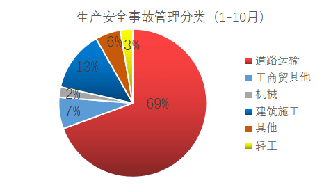 直接经济损失导致GDP下降_中国gdp经济增长图(3)