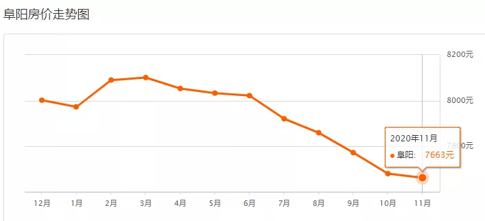 阜阳2000年GDP怎么突然下降_阜阳骄傲 荣获10年GDP发展速度,全国第二