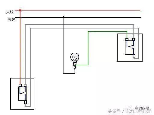 比如,在下楼时打开开关,到楼上后关闭开关双联双控