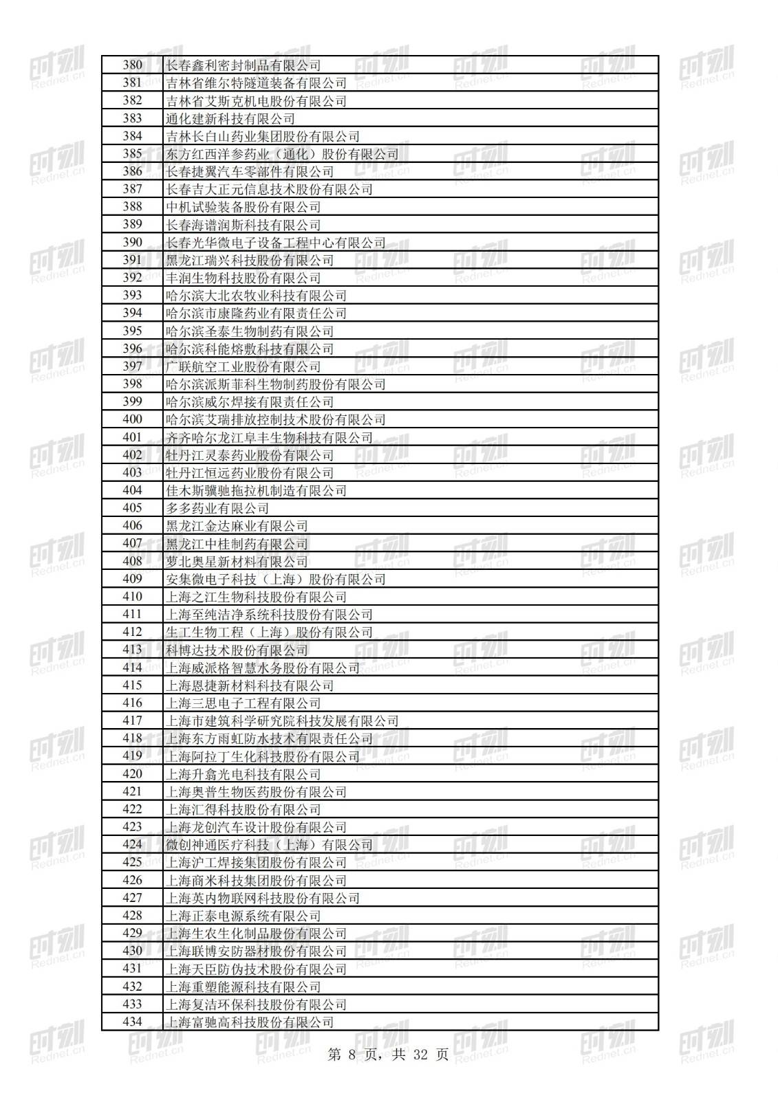 科技|正在公示！69家湘企上榜全国第二批专精特新“小巨人”名单