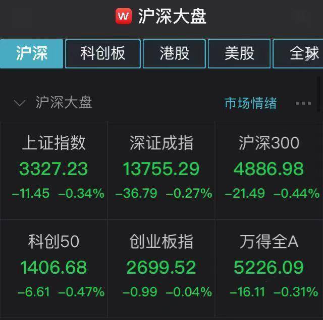 普利|A股集体低开沪指跌0.34% 白酒股大举回调