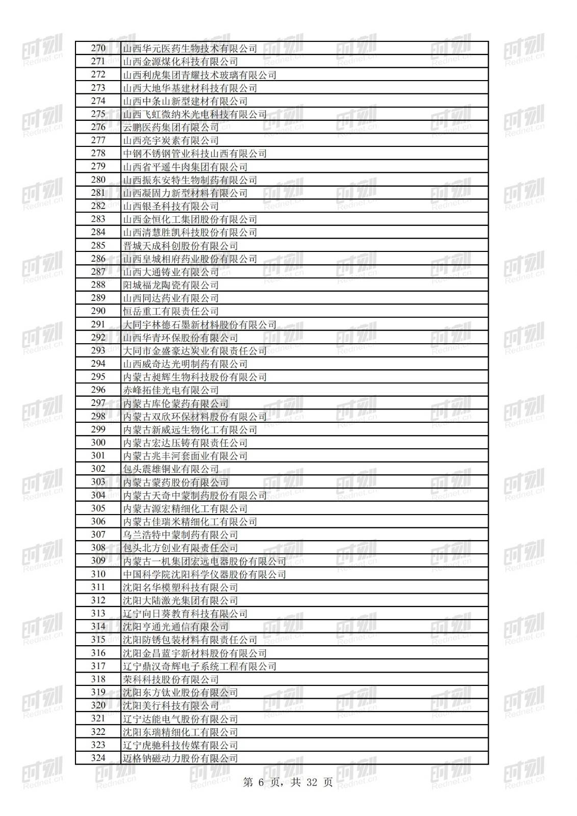 科技|正在公示！69家湘企上榜全国第二批专精特新“小巨人”名单